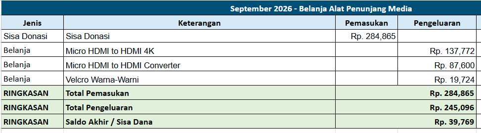 Dokumentasi Pengadaan Alat Media Muslim Solo Juli 2026 Tahap 2